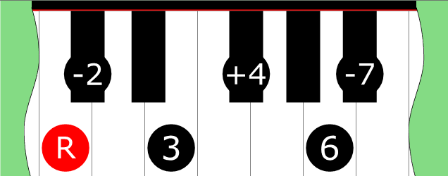 Diagram of Prometheus Neapolitan scale on Piano Keyboard